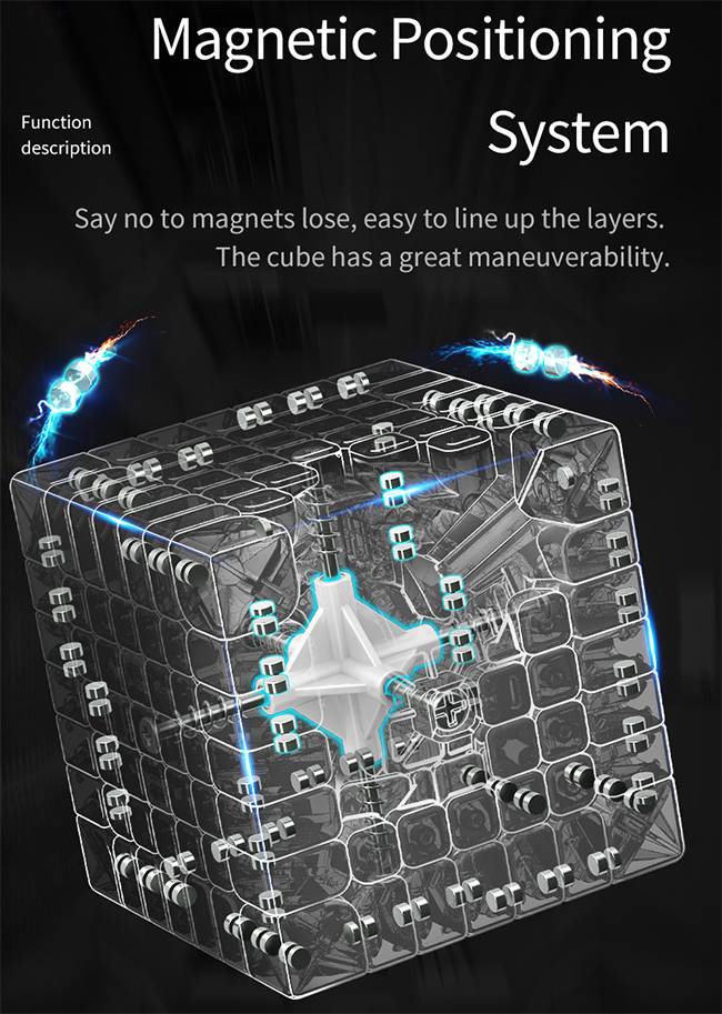 MoYu AoFu WR M 7x7x7 Magnetic Speed Cube Stickerless